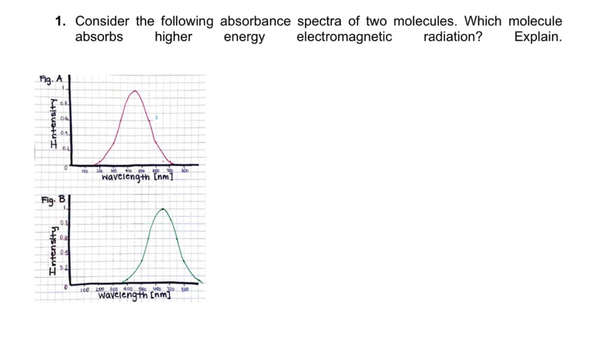 1. Consider the following absorbance spectra of two molecules. Which molecule
electromagnetic
absorbs
higher
energy
radiation?
Explain.
Fig. A
0.8.
04
0.2
wavelength (nm]
Fig. B
0.
0.4
100 200 30 400 500 v00 100 f00
wavelength [nm]
Intensity
