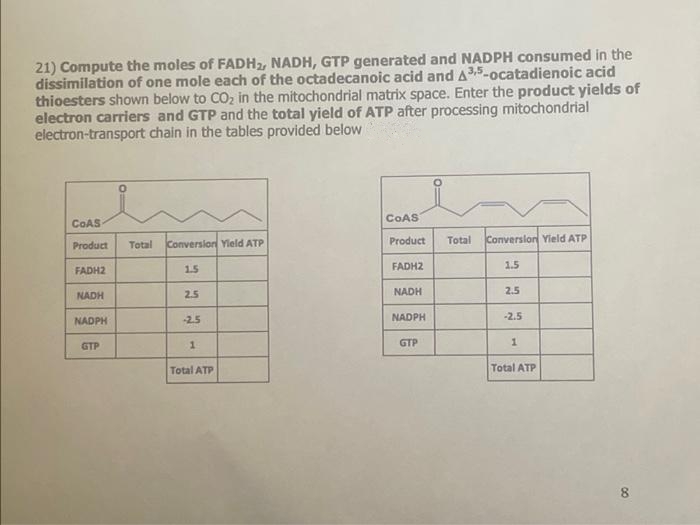 21) Compute the moles of FADH2, NADH, GTP generated and NADPH consumed in the
dissimilation of one mole each of the octadecanoic acid and A3.5-ocatadienoic acid
thioesters shown below to CO2 in the mitochondrial matrix space. Enter the product yields of
electron carriers and GTP and the total yield of ATP after processing mitochondrial
electron-transport chain in the tables provided below
COAS
COAS
Product
Total
Converslon Yield ATP
Product
Total
Conversion Yleld ATP
FADH2
1.5
FADH2
1.5
2.5
NADH
2.5
NADH
NADPH
-2.5
NADPH
-2.5
GTP
GTP
Total ATP
Total ATP
8.
