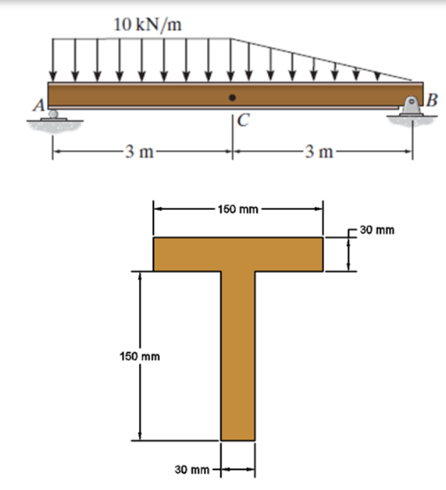 10 kN/m
B
A
|C
3 m-
-3 m-
- 150 mm
30 mm
150 mm
30 mm
