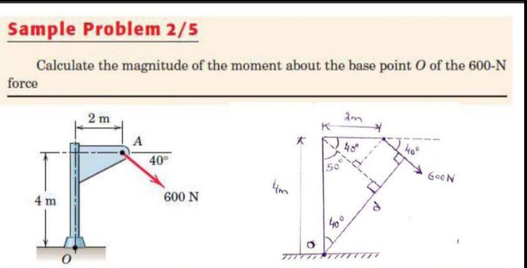 Sample Problem 2/5
Calculate the magnitude of the moment about the base point O of the 600-N
force
2 m
40
40°
50
600N
4 m
600 N
77TTTT
