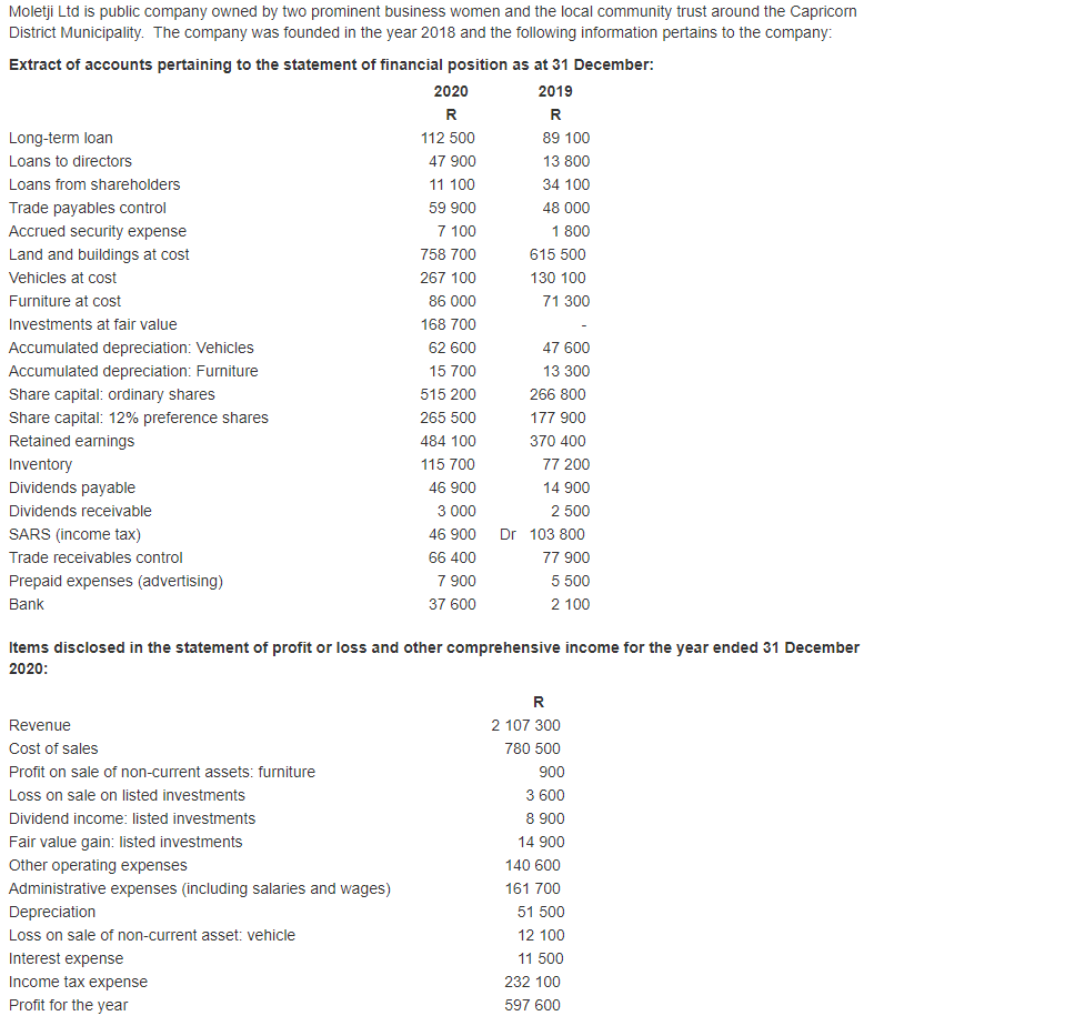 Moletji Ltd is public company owned by two prominent business women and the local community trust around the Capricorn
District Municipality. The company was founded in the year 2018 and the following information pertains to the company:
Extract of accounts pertaining to the statement of financial position as at 31 December:
2020
2019
R
Long-term loan
112 500
89 100
Loans to directors
47 900
13 800
Loans from shareholders
11 100
34 100
Trade payables control
59 900
48 000
Accrued security expense
7 100
1 800
Land and buildings at cost
758 700
615 500
Vehicles at cost
267 100
130 100
Furniture at cost
86 000
71 300
Investments at fair value
168 700
Accumulated depreciation: Vehicles
62 600
47 600
Accumulated depreciation: Furniture
15 700
13 300
Share capital: ordinary shares
515 200
266 800
Share capital: 12% preference shares
Retained earnings
265 500
177 900
484 100
370 400
Inventory
115 700
77 200
Dividends payable
46 900
14 900
Dividends receivable
3 000
2 500
SARS (income tax)
46 900
Dr 103 800
Trade receivables control
66 400
77 900
Prepaid expenses (advertising)
7 900
5 500
Bank
37 600
2 100
Items disclosed in the statement of profit or loss and other comprehensive income for the year ended 31 December
2020:
R
Revenue
2 107 300
Cost of sales
780 500
Profit on sale of non-current assets: furniture
900
Loss on sale on listed investments
3 600
Dividend income: listed investments
8 900
Fair value gain: listed investments
14 900
Other operating expenses
140 600
Administrative expenses (including salaries and wages)
161 700
Depreciation
51 500
Loss on sale of non-current asset: vehicle
12 100
Interest expense
11 500
Income tax expense
232 100
Profit for the year
597 600
