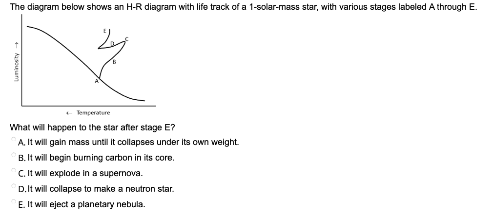 The diagram below shows an H-R diagram with life track of a 1-solar-mass star, with various stages labeled A through E.
Temperature
What will happen to the star after stage E?
A. It will gain mass until it collapses under its own weight.
B. It will begin burning carbon in its core.
C. It will explode in a supernova.
D. It will collapse to make a neutron star.
E. It will eject a planetary nebula.
Luminosity →
