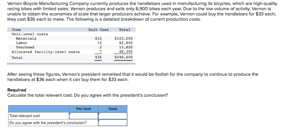 Vernon Bicycle Manufacturing Company currently produces the handlebars used in manufacturing its bicycles, which are high-quality
racing bikes with limited sales. Vernon produces and sells only 6,900 bikes each year. Due to the low volume of activity, Vernon is
unable to obtain the economies of scale that larger producers achieve. For example, Vernon could buy the handlebars for $33 each;
they cost $36 each to make. The following is a detailed breakdown of current production costs.
Item
Unit Cost
Total
Unit-level costs
$103,500
82,800
13,800
48,300
Materials
$15
Labor
12
Overhead
Allocated facility-level costs
2
Total
$36
$248,400
After seeing these figures, Vernon's president remarked that it would be foolish for the company to continue to produce the
handlebars at $36 each when it can buy them for $33 each.
Required
Calculate the total relevant cost. Do you agree with the president's conclusion?
Per Unit
Total
Total relevant cost
Do you agree with the president's conclusion?
