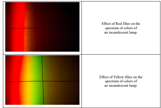 Effect of Red filter on the
spectrum of colors of
an incandescent lamp.
Effect of Yellow filter on the
spectrum of colors of
an incandescent lamp.
