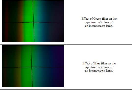 Effect of Green filter on the
spectrum of colors of
an incandescent lamp.
Effect of Blue filter on the
spectrum of colors of
an incandescent lamp.
