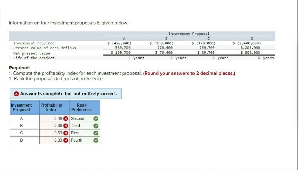 Information on four investment proposals is given below:
Investment required
Present value of cash inflows
Net present value
Life of the project
Answer is complete but not entirely correct.
Investment
Proposal
A
B
C
D
Profitability
Index
Rank
Preference
0.40 Second
0.38 Third
0.53 X First
0.33 X Fourth
A
$ (420,000)
589,700
$ 169,700
3333
Required:
1. Compute the profitability index for each investment proposal. (Round your answers to 2 decimal places.)
2. Rank the proposals in terms of preference.
✓
5 years
Investment Proposal
B
$ (200,000)
276,400
$ 76,400
7 years
$ (170,000)
259,700
$ 89,700
6 years
D
$ (2,400,000)
3,203,000
$ 803,000
6 years