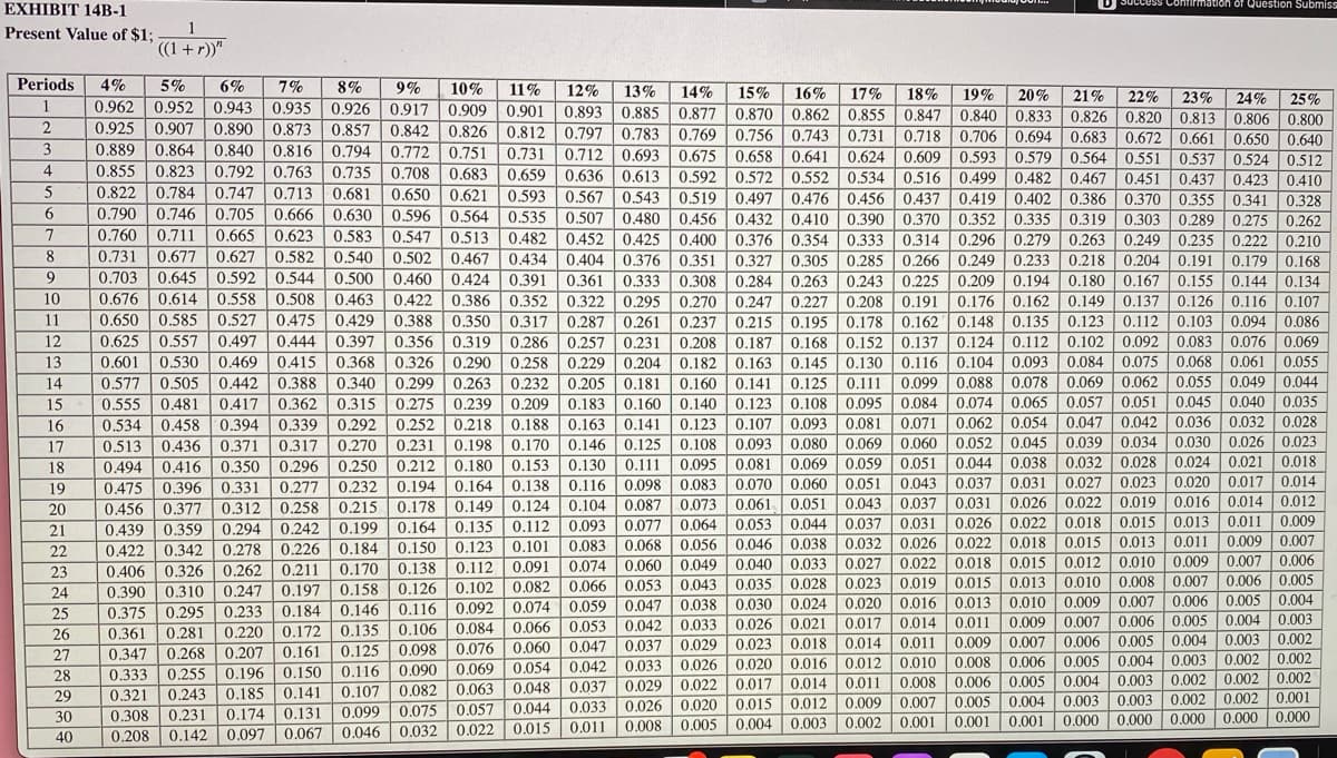 EXHIBIT 14B-1
Success Confirmation of Question SubmisS
Present Value of $1;
1
((1 +r))"
Periods
4%
5%
6%
7%
10%
11%
8%
9%
12%
13%
14%
15%
16%
17%
18%
19%
25%
0.917 0.909 0.901 0.893 0.885 0.877 0.870 0.862 0.855 0.847 0.840 0.833 0.826 0.820 0.813 0.806 0.800
20%
21%
22%
23%
24%
0.962 0.952 0.9430.935 0.926
0.925 0.907 0.890 0.873 0.857
1
2
0.842 0.826 0.812 0.797 0.783 0.7690.756 0.743 0.731 0.718 0.706 0.694 0.683 0.672 0.661 0.650 0.640
0.864 0.840 0.816 0.794
0.792 0.763 0.735
3
0.889
0.772 0.751 0.731 0.712 0.693 0.675 0.658 0.641 0.624 0.609 0.593 0.579 0.564 0.551
0.855 0.823
0.822 0.784 0.747 0.713 0.681
0.790 0.746 0.705 0.666 0.630 0.596 0.564 0.535 0.507 0.480 0.456 0.432 0.410 0.390 0.370 0.352 0.335 | 0.319 | 0.303 | 0.289 | 0.275
0.537 0.524 0.512
0.708 0.683 0.659 0.636 0.613 0.592 0.572 0.552 0.534 0.516 0.499 0.482 0.467 0.451 0.437 0.423 0.410
0.650 | 0.621 0.593 0.567 0.543 0.519 0.497 0.476 0.456 0.437 0.419 0.402 0.386 0.370 0.355 0.341 0.328
4
5
7
0.760
0.711
0.665 | 0.623 0.583 0.547 0.513 0.482 0.452 0.425 0400 0.376 0.354 0.333 0.314 0.296 0.279 | 0.263 | 0.249 | 0.235 0.222 | 0.210
8
0.731
0.677 0.627
0.582
0.540 0.502 0.467
0.434 0.404 0.376 0.351 0.327 0.305 0.285 0.266 0.249 0.233 0.218
0.204 0.191
0.179 0.168
0.703 0.645 0.592 0.544 0.500 0.460 0.424 0.391 0.361 0.333 0.308 0.284 0.263 0.243 0.225 0.209 0.194 0.180 0.167 0.155 0.144 0.134
0.676 0.614 0.558 0.508 0.463 | 0.422 0.386 0.352 0.322 0.295 0.270 0.247 0.227 0.208 0.191 0.176 0.162 0.149 0.137 0.126 | 0.116 0.107
0.650 0.585 0.527 0.475 0.429 0.388 0.350 0.317 0.287 0.261
0.625 0.557 0.497 0.444 0.397 0.356 0.319 0.286 0.257 0.231 0.208 0.187 0.168 0.152 0.137 0.124 0.112 0.102 0.092 0.083 0.076 0.069
9
10
11
0.237 0.215 0.195 | 0.178 | 0.162 | 0.148 | 0.135 0.123 0.112 | 0.103 | 0.094 | 0.086
12
0.530 0.469 0.415 0.368 0.326 0.290 0.258 0.229 0.204 0.182 0.163 0.145 0.130 0.116 0.104 0.093 0.084 | 0.075
0.068 0.061 0.055
0.049 | 0.044
13
0.601
0.577 0.505 0.442 0.388 0.340 0.299 0.263 0.232 | 0.205 0.181 0.160 0.141 | 0.125 | 0.111 0.099 0.088 0.078 0.069 0.062 0.055
0.555 0.481
0.534 0.458
0.513 0.436 0.371
0.494 0.416 0.350
14
0.084 0.074 0.065 0.057 0.051 | 0.045 0.040 0.035
0.394 0.339 0.292 0.252 0.218 0.188 0.163 0.141 0.123 0.107 0.093 0.081 0.071 0.062 0.054 0.047 0.042 0.036 0.032 0.028
0.030 0.026 0.023
0.044 0.038 0.032 0.028 0.024 0.021 | 0.018
0.043 0.037 0.031 0.027 0.0230.020 0.017 0.014
0.014 | 0.012
15
0.417 |
0.362 0.315 0.275 0.239 0.209 0.183 0.160 0.140 0.123 0.108 0.095
16
0.317 | 0.270 0.231
0.296 0.250 0.212 0.180 0.153 0.130 0.111 0.095 0.081 0.069 0.059 0.051
0.277
17
0.198 0.170 0.146 0.125 0.108 0.093 0.080 0.069 0.060 0.052 0.045 0.039 0.034
18
0.396 0.331
0.194
0.164
0.138
0.116 0.098
0.083 0.070 0.060 0.051
0.475
0.456 0.377 0.312 0.258 0.215 0.178 0.149 0.124 0.104 0.087 0.073 | 0.061 0.051 0.043 0.037 0.031
0.439 0.359 0.294 0.242 0.199 0.164 0.135 0.112 0.093 0.077 0.064 0.053 0.044 0.037 0.031
0.422 0.342 0.278 0.226 0.184 0.150 0.123 0.101
0.406 0.326 0.262 0.211 0.170 0.138
0.390 0.310 0.247 0.197 0.158 0.126
0.375 0.295 0.233 0.184 0.146 0.116 0.092 0.074
19
0.232
20
0.026 0.022 0.019
0.016
0.026 0.022 0.018 0.015 0.013 0.011 0.009
0.009 0.007
0.007 0.006
0.006 | 0.005
21
0.068 0.056 0.046 0.038 0.032 0.026 0.022 0.018 0.015 0.013 0.011
0.083
0.074 0.060 0.049 0.040 0.033 | 0.027 0.022 | 0.018 | 0.015 0.012 | 0.010 0.009
0.066 0.053 0.043 0.035 0.028 | 0.023 0.019 0.015 0.013 0.010
0.059 0.047 0.038 0.030 0.024 0.020 0.016 0.013 0.010 0.009 0.007 0.006 0.005
22
0.112 0.091
0.102 0.082
23
0.008
0.007
24
0.126 |
0.004
25
0.220 0.172 0.135 0.106 0.084 0.066 0.053 0.042 | 0.033 0.026 0.021 0.017 0.014 0.011 0.009 0.007 0.006 0.005 0.004 0.003
0.047 0.037 0.029 | 0.023 0.018 0.014 0.011
26
0.361
0.281
0.009 0.007 0.006 0.005 0.004 0.003
0.002
27
0.347
0.268 0.207 0.161
0.098 0.076 0.060
0.196 0.150 0.116 0.090 0.069 0.054 0.042 0.033 0.026 | 0.020 | 0.016 0.012 0.010 0.008 0.006 0.005
0.037 0.029 0.022 0.017 0.014 0.011 0.008 0.006 0.005 0.004
0.004 0,003
0,003
0.003 | 0.003 0.002
0.002
0.002 0.002 0.002
0.002 | 0.001
0.002
28
0.333 0.255
0.243 0.185 0.141
0.174
0.142 0.097
0.107 0.082 0.063 0.048
0.099 0.075 0.057 0.044 0.033 0.026 0.020 0.015 0.012 0.009 0.007 0.005 0.004
0.046 0.032 0.022 0.015
29
0.321
30
0.308
0.231
0.131
0.011 0.008 0.005 0.004 0.003 0.002 0.001 0,001 | 0.001 0.000 0.000 | 0.000 0.000 0.000
40
0.067
