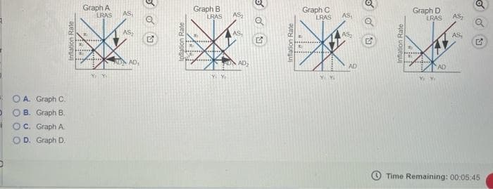 OA. Graph C.
B. Graph B.
OC. Graph A.
OD. Graph D.
Inflation Rate
Graph A
LRAS
AS
Ye Y
AS
AD AD
Inflation Rate
Graph B
LRAS
AS₂
AS
Y Y
NAD₂
Inflation Rate
Graph C
AS
LRAS
AS
AD
YY
Inflation Rate
Graph D
AS
LRAS
AS
Y Y
AD
Time Remaining: 00:05:45