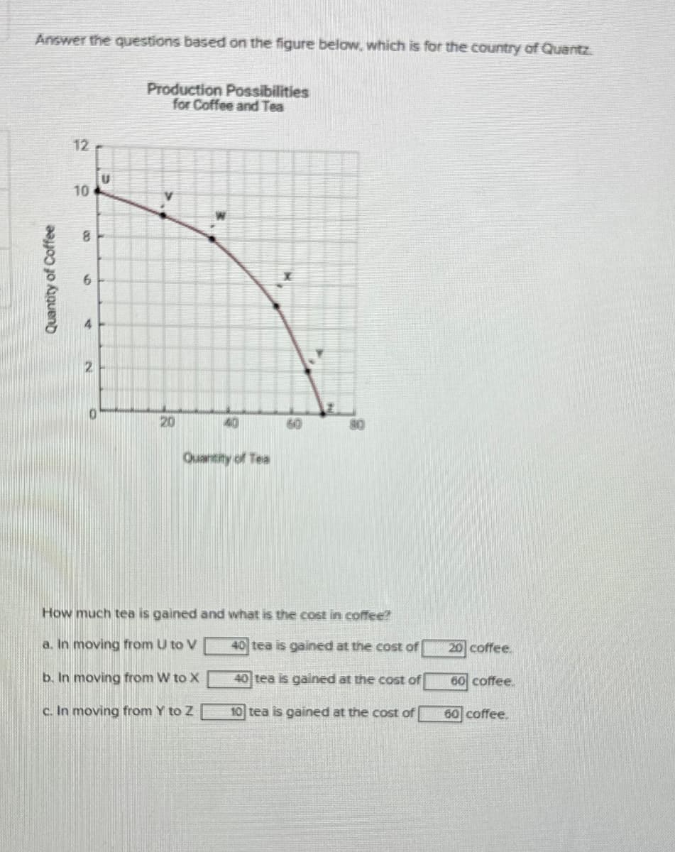 Answer the questions based on the figure below, which is for the country of Quantz
Production Possibilities
for Coffee and Tea
Quantity of Coffee
12
10
00
8
6
U
20
40
60
80
Quantity of Tea
How much tea is gained and what is the cost in coffee?
a. In moving from U to V
b. In moving from W to X
c. In moving from Y to Z
40 tea is gained at the cost of
40 tea is gained at the cost of
10 tea is gained at the cost of
20 coffee.
60 coffee.
60 coffee.