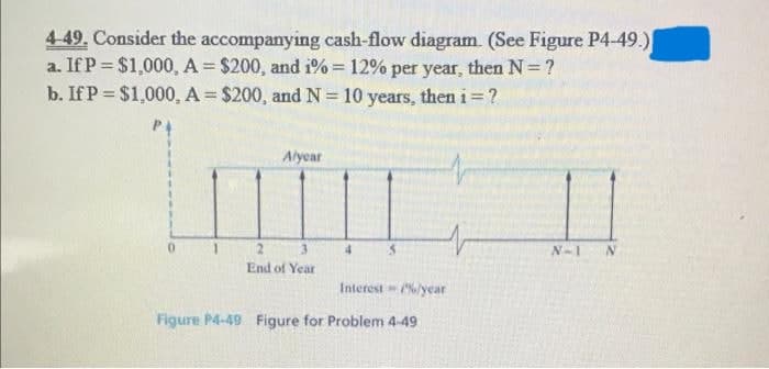 4-49. Consider the accompanying cash-flow diagram. (See Figure P4-49.)
a. If P = $1,000, A = $200, and i% = 12% per year, then N = ?
b. If P = $1,000, A = $200, and N = 10 years, then i=?
Alyear
2
3
4
N-1
End of Year
Interest/%/year
Figure P4-49 Figure for Problem 4-49