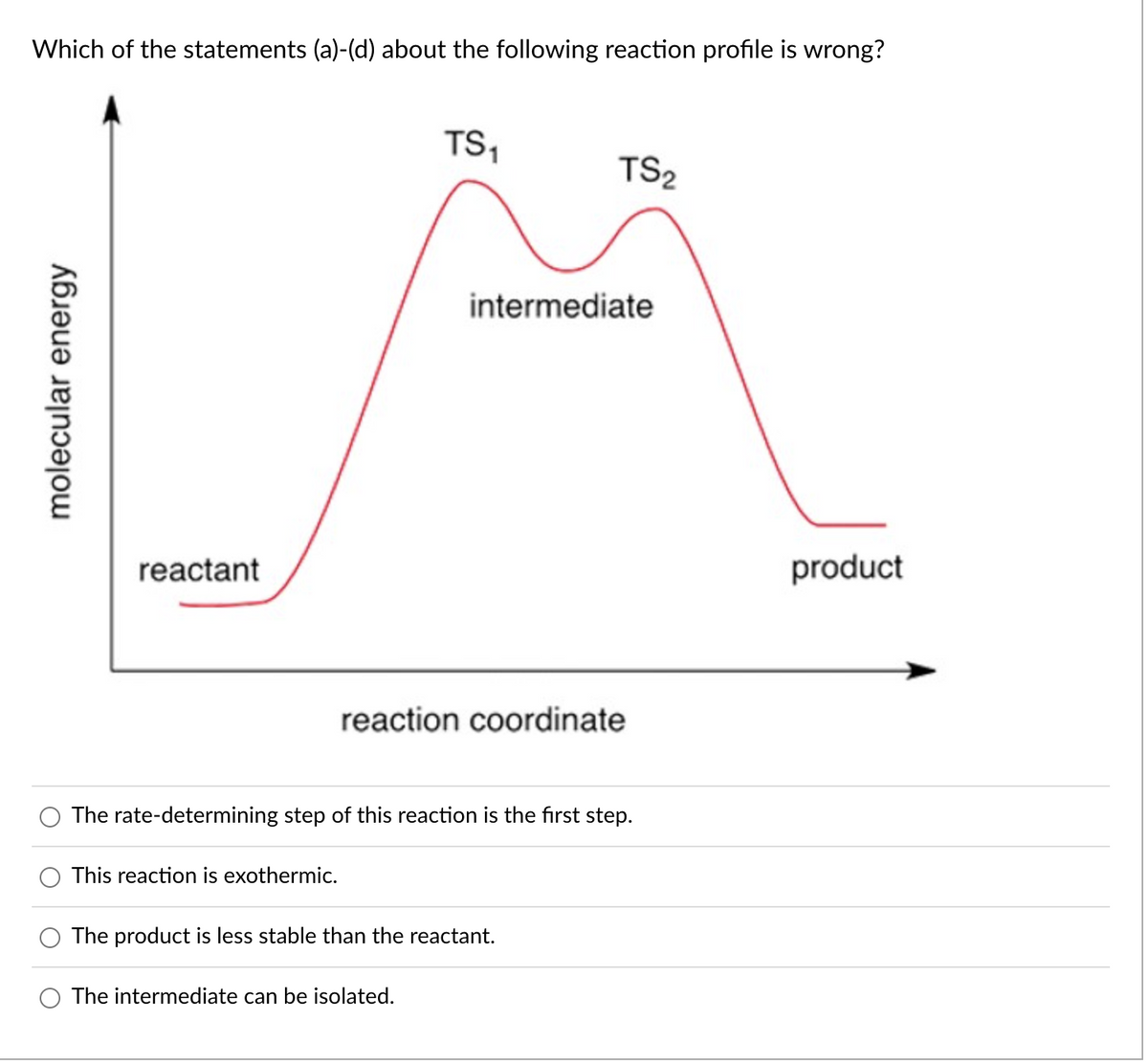 Which of the statements (a)-(d) about the following reaction profile is wrong?
molecular energy
reactant
This reaction is exothermic.
TS₁
TS2
intermediate
reaction coordinate
The rate-determining step of this reaction is the first step.
The intermediate can be isolated.
The product is less stable than the reactant.
product