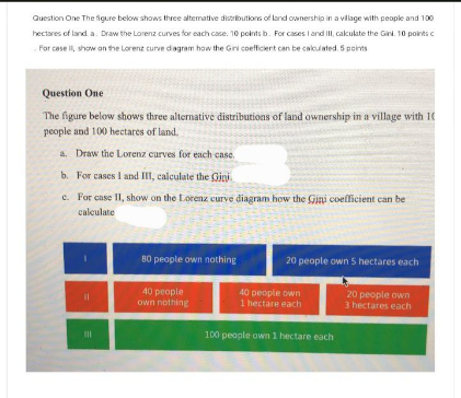 Question One The figure below shows three alternative distributions of land ownership in a village with people and 100
hectares of land. a. Draw the Lorenz curves for each case. 10 points b. For cases I and III, calculate the Girl 10 points c
For case il, show on the Lorenz curve diagram how the Gini coefficient can be calculated. 5 points
Question One
The figure below shows three alternative distributions of land ownership in a village with 10
people and 100 hectares of land.
a. Draw the Lorenz curves for each case.
b. For cases I and III, calculate the Gini
c. For case II, show on the Lorenz curve diagram how the Gini coefficient can be
calculate
80 people own nothing
20 people own 5 hectares each
40 people
own nothing
40 people own
20 people own
1 hectare each
3 hectares each
100 people own 1 hectare each