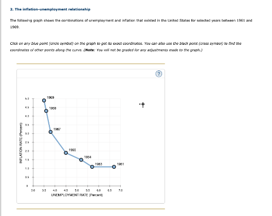 2. The inflation-unemployment relationship
The following graph shows the combinations of unemployment and inflation that existed in the United States for selected years between 1961 and
1969.
Click on any blue point (circle symbol) on the graph to get its exact coordinates. You can also use the black point (cross symbol) to find the
coordinates of other points along the curve. (Note: You will not be graded for any adjustments made to the graph.)
INFLATION RATE (Percent)
1969
5.2
4.5
1988
85
1967
20
1.5
10
0.5
1960
1984
1963
1981
0
2.0
3.5
40 4.5
5.0
5.5
GO
4.5
7.0
UNEMPLOYMENT RATE (Percent)