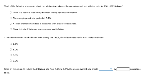 Which of the following statements about the relationship between the unemployment and inflation data for 1961-1969 is true?
There is a positive relationship between unemployment and inflation.
The unemployment rate peaked at 3.5%.
A lower unemployment rate is associated with a lower inflation rate.
There is tradeoff between unemployment and inflation.
If the unemployment rate had been 4.0% during the 1960s, the inflation rate would most likely have been:
2.7%
6.0%
O 5.5%
○ 3.0%
Based on the graph, to reduce the inflation rate from 3.5% to 1.5%, the unemployment rate should
points.
by
percentage