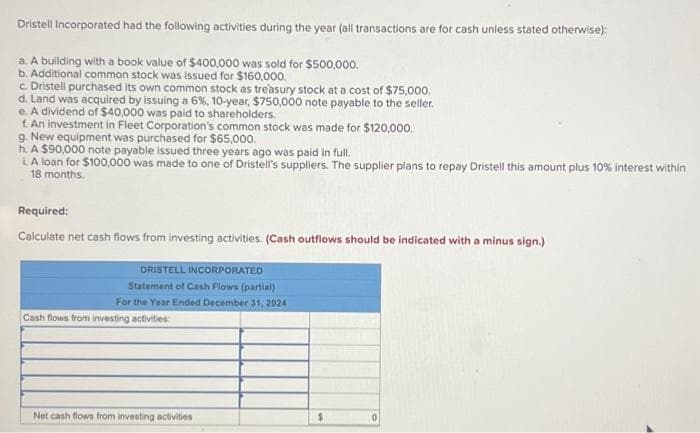 Dristell Incorporated had the following activities during the year (all transactions are for cash unless stated otherwise):
a. A building with a book value of $400,000 was sold for $500,000.
b. Additional common stock was issued for $160,000.
c. Dristell purchased its own common stock as treasury stock at a cost of $75,000.
d. Land was acquired by issuing a 6%, 10-year, $750,000 note payable to the seller.
e. A dividend of $40,000 was paid to shareholders.
t. An investment in Fleet Corporation's common stock was made for $120,000.
g. New equipment was purchased for $65,000.
h. A $90,000 note payable issued three years ago was paid in full.
i. A loan for $100,000 was made to one of Dristell's suppliers. The supplier plans to repay Dristell this amount plus 10% interest within
18 months.
Required:
Calculate net cash flows from investing activities. (Cash outflows should be indicated with a minus sign.)
DRISTELL INCORPORATED
Statement of Cash Flows (partial)
For the Year Ended December 31, 2024
Cash flows from investing activities:
Net cash flows from investing activities