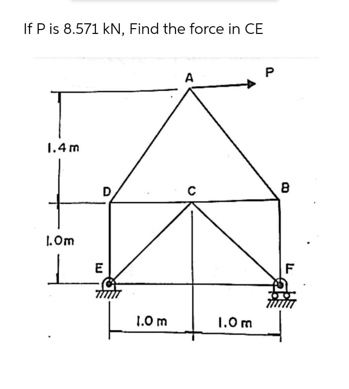 If P is 8.571 kN, Find the force in CE
A
1.4 m
I. Om
E
F
1.0 m
1.0 m
