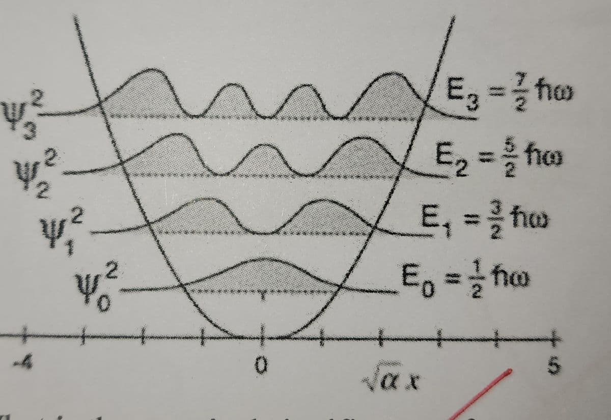 u ?
}y?
2
E3 = //fw
E₁₂ = fo
E₁ = /ho
E₁₁ = 1/1 fo
+
+
0
√ax
5