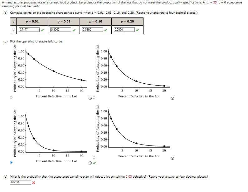 A manufacturer produces lots of a canned food product. Let p denote the proportion of the lots that do not meet the product quality specifications. An n = 33, c = 0 acceptance
sampling plan will be used.
(a) Compute points on the operating characteristic curve when p = 0.01, 0.03, 0.10, and 0.20. (Round your answers to four decimal places.)
p = 0.01
p = 0.03
p = 0.10
P = 0.20
0 0.7177
0.3860
(b) Plot the operating characteristic curve.
1.00
0.80
0.60
0.40
0.20
0.00
5
15
10
Percent Defective in the Lot
5
10
15
20
Percent Defective in the Lot
5
15
20
10
Percent Defective in the Lot
5
10
15
Percent Defective in the Lot
(c) What is the probability that the acceptance sampling plan will reject a lot containing 0.03 defective? (Round your answer to four decimal places.)
0.5331
X
Probability of Accepting the Lot
Probability of Accepting the Lot
1.00
0.80 +
0.60+
0.40
0.20
0.00
0.0309
20
20
Probability of Accepting the Lot
Probability of Accepting the Lot
1.00
0.80
0.60
0.40
0.20+
0.00
1.00
0.80 +
0.60+
0.40
0.20
0.00
0.0006