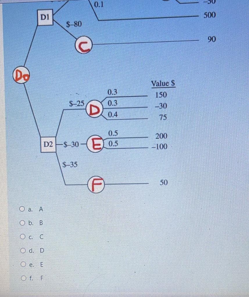 0.1
D1
500
$-80
90
Value $
0.3
150
S-25
0.3
-30
0.4
75
0.5
200
D2 S-30- E 0.5
-100
$-35
50
O a. A
O b. B
O c. C
O d. D
O e. E
O f. F
