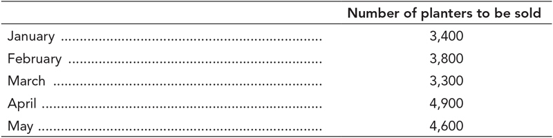 Number of planters to be sold
January
3,400
February
3,800
March
3,300
April ..
4,900
May .
4,600
