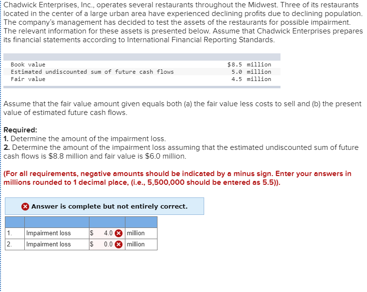 Chadwick Enterprises, Inc., operates several restaurants throughout the Midwest. Three of its restaurants
located in the center of a large urban area have experienced declining profits due to declining population.
The company's management has decided to test the assets of the restaurants for possible impairment.
The relevant information for these assets is presented below. Assume that Chadwick Enterprises prepares
its financial statements according to International Financial Reporting Standards.
Book value
Estimated undiscounted sum of future cash flows
Fair value
Assume that the fair value amount given equals both (a) the fair value less costs to sell and (b) the present
value of estimated future cash flows.
Required:
1. Determine the amount of the impairment loss.
2. Determine the amount of the impairment loss assuming that the estimated undiscounted sum of future
cash flows is $8.8 million and fair value is $6.0 million.
(For all requirements, negative amounts should be indicated by a minus sign. Enter your answers in
millions rounded to 1 decimal place, (i.e., 5,500,000 should be entered as 5.5)).
1.
2.
$8.5 million
5.0 million
4.5 million
Answer is complete but not entirely correct.
Impairment loss
Impairment loss
$ 4.0
million
$ 0.0 million