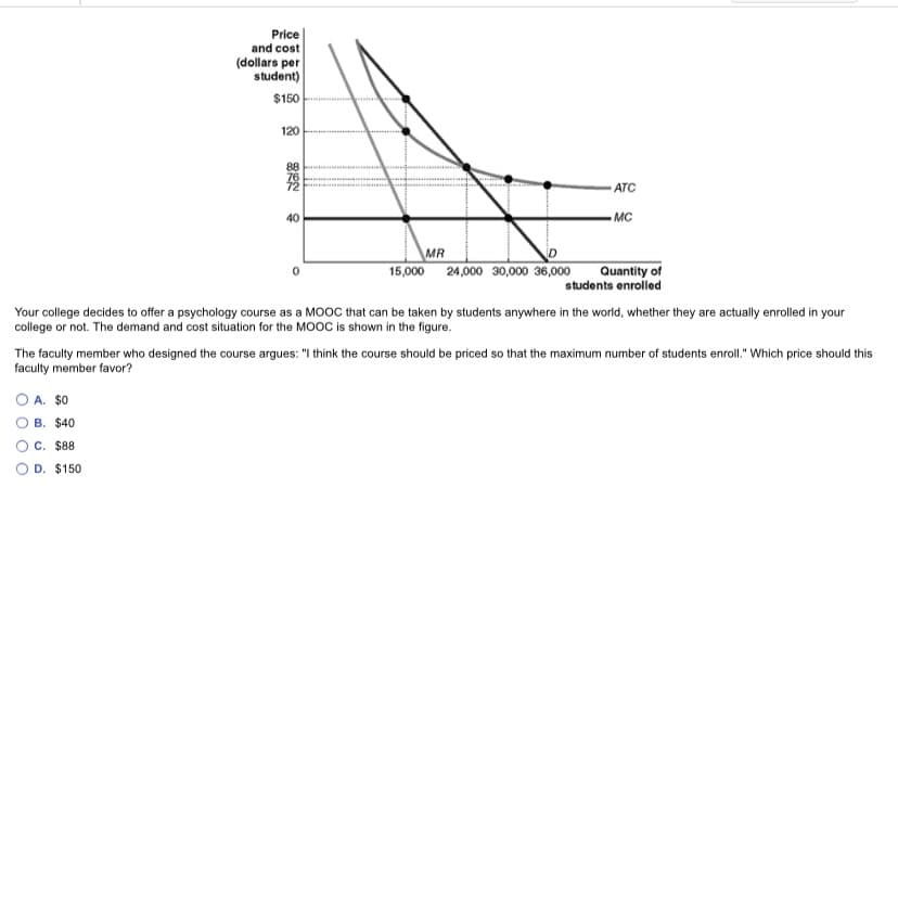Price
and cost
(dollars per
student)
$150
120
88
76
72
ATC
40
- MC
MR
24,000 30,000 36,000
Quantity of
students enroiled
15,000
Your college decides to offer a psychology course as a MOOC that can be taken by students anywhere in the world, whether they are actually enrolled in your
college or not. The demand and cost situation for the MOOC is shown in the figure.
The faculty member who designed the course argues: "I think the course should be priced so that the maximum number of students enroll." Which price should this
faculty member favor?
O A. $0
В. $40
C. $88
D. $150
