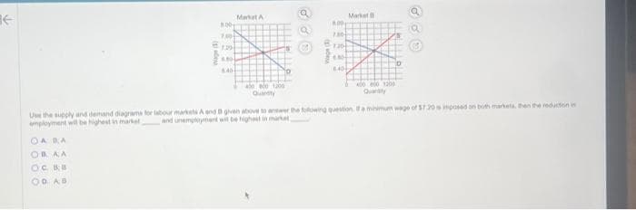 (M
OA BA
OB AA
OC BB
OD AB
8.00
700
1.29
6.80
Market A
THRE
AHHH
HEALT
LA
THE
AWARE
#TITI
sttil
a
(pabeu
8.00
7.30-
7.30
6.30
640
Market
400 400 1200
Quantity
Use the supply and demand diagrams for labour markets A and I given above to answer the following question If a minimum wage of $7.20 imposed on both markets, then the reductin in
employment will be highest in market and unemployment will be highest in market