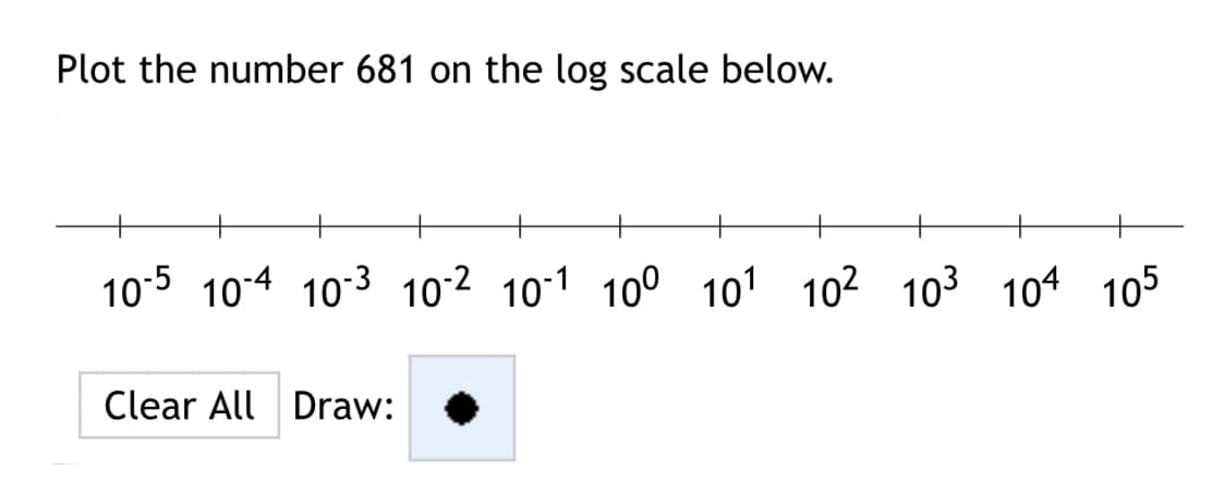 Plot the number 681 on the log scale below.
10-5 10-4 10-3 10-2 10-1 100 101 102 103 104 105
Clear All Draw: