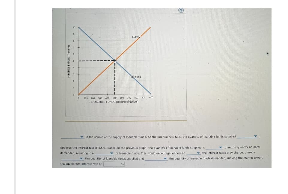 (Percent)
2
1
7
10
9
8
0
0
Supply
Demand
100 200 300 400 500 600 700 800
.LOANABLE FUNDS (Billions of dollars)
900 1000
is the source of the supply of loanable funds. As the interest rate falls, the quantity of loanable funds supplied
than the quantity of loans
Suppose the interest rate is 4.5%. Based on the previous graph, the quantity of loanable funds supplied is,
demanded, resulting in a
of loanable funds. This would encourage lenders to
the interest rates they charge, thereby
the quantity of loanable funds supplied and,
the quantity of loanable funds demanded, moving the market toward
the equilibrium interest rate of
%