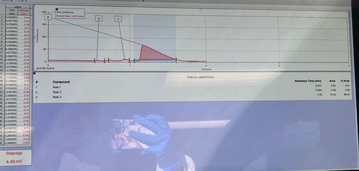 Potentia
4.48mV
Latest
Time
Potential
200
Time: 1.817200 min
(min)
0.000000
0.007700
0.015400
0.023100
0.030800
0.038500
0.046200
0.053900
0.061600
10 0.069300
11 0.077000
12 0.084700
13 0.092400
14
(mV)
Potential Slope:-2.637 mV/min
5.24
3.
1.
5.24
5.39
5.31
150
5.24
5.24
100
5.31
5.15
5.24
5.24
50
5.31
5.24
5.24
0.100100
15
0.115500
0.123200
18
5.24
0.107800
5.15
(At:0.551 Ay:8.4)
16
5.15
Time (min)
17
5.24
Peaks for: Latest Potential
5.31
5.15
5.15
5.15
5.08
5.15
5.15
5.08
0.130900
19
0.138600
#3
Compound
Retention Time (min)
Area
% Area
20 0.146300
21
0.154000
0.932
0.09
0.61
1
Peak 1
0.585
0.06
0.36
22
0.161700
Peak 2
1.178
15.42
99.03
23 0.169400
24
Peak 3
0.177100
25 0.184800
26 0.192500
27 0.200200
28 0.207900
29 0.215600
30 0.22330O
5.24
5.15
5.15
5.08
5.08
5.15
31
0.231000
32 0.238700
33 0.246400
4 0.254100
0.261800
6 0.269500
5.15
5.08
5.08
5.24
5.08
35
Potential
4.48 mV
2.
23
Potential (mV)
1234567 89
