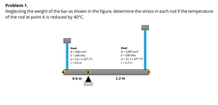 Problem 1.
Neglecting the weight of the bar as shown in the figure, determine the stress in each rod if the temperature
of the rod at point A is reduced by 40°C.
Steel
Steel
A = 1200 mm?
E = 200 GPa
a = 11.7 x 106 /"c
A = 300 mm?
E= 200 GPa
a= 11.7 x 10 /*C
L= 0.9 m
L=1.2 m
0.6 m
1.2 m
