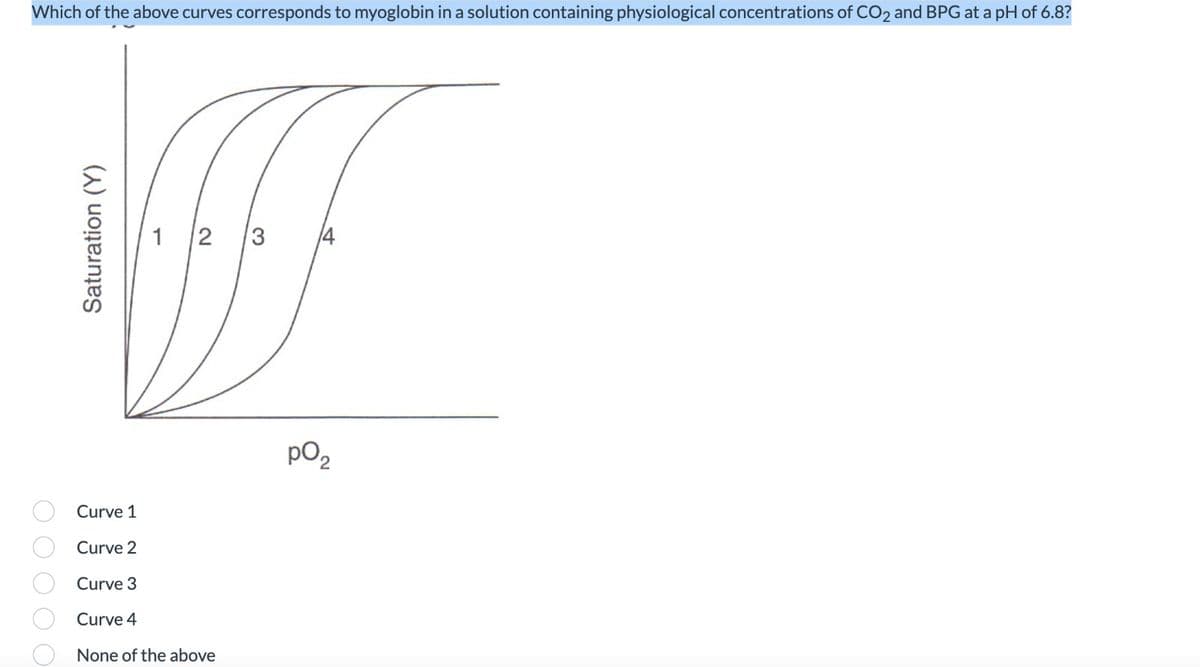 Which of the above curves corresponds to myoglobin in a solution containing physiological concentrations of CO2 and BPG at a pH of 6.8?
O O O O O
Saturation (Y)
Curve 1
Curve
2
Curve
3
2 3
Curve
4
None of the above
po₂