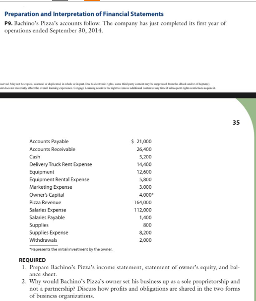 Preparation and Interpretation of Financial Statements
P9. Bachino's Pizza's accounts follow. The company has just completed its first year of
operations ended September 30, 2014.
mervod. May not be copied, scanned, or duplicated, in whole or in part. Due to electronic rights, some third party content may be suppressed from the look and/or Chapter
ont does not materially affect the overall leaming experience. Cengage Learning reserves the right to remove additional content at any time if subsequent rights restrictions require t
Accounts Payable
Accounts Receivable
Cash
Delivery Truck Rent Expense
Equipment
Equipment Rental Expense
Marketing Expense
Owner's Capital
Pizza Revenue
Salaries Expense
Salaries Payable
Supplies
Supplies Expense
Withdrawals
*Represents the initial investment by the owner.
$ 21,000
26,400
5,200
14,400
12,600
5,800
3,000
4,000*
164,000
112,000
1,400
800
8,200
2,000
35
REQUIRED
1. Prepare Bachino's Pizza's income statement, statement of owner's equity, and bal-
ance sheet.
2. Why would Bachino's Pizza's owner set his business up as a sole proprietorship and
not a partnership? Discuss how profits and obligations are shared in the two forms
of business organizations.