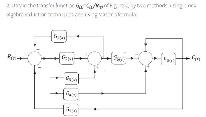2. Obtain the transfer function G(s)-C(s/R(s) of Figure 2, by two methods: using block
algebra reduction techniques and using Mason's formula.
R(s)→
G₁(s)
G2(s)
G3 (s)
G4(S)
G7(s)
G5(s)
G6(s)
C(s)