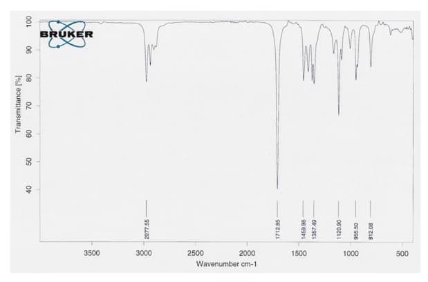 BRÚKER
3500
3000
2500
2000
1500
1000
500
Wavenumber cm-1
Transmittance (%]
08
001
06
09
86 6SI
1357.49
1120.90
955.50
812.08
