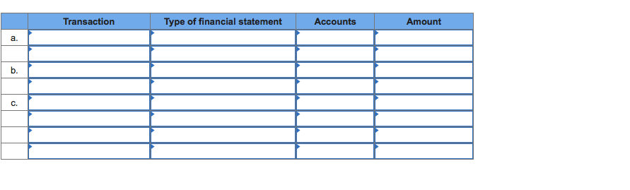 Transaction
Type of financial statement
Accounts
Amount
a.
b.
C.
