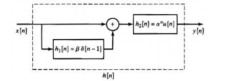 ha{m] = a"u[r]
x [n]
y[n)
h,[n] = B 8[n – 1]
h[n]
