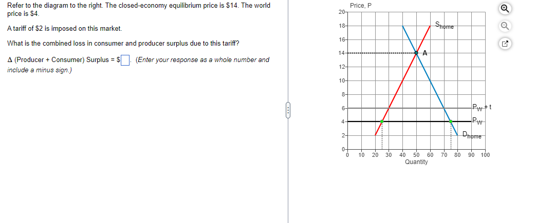 Refer to the diagram to the right. The closed-economy equilibrium price is $14. The world
price is $4.
A tariff of $2 is imposed on this market.
What is the combined loss in consumer and producer surplus due to this tariff?
A (Producer + Consumer) Surplus = $. (Enter your response as a whole number and
include a minus sign.)
20-
18+
16-
14-
12-
10-
8-
6-
4.
2-
0+
0
Price, P
10 20
30
40
A
to
50 60
Quantity
Shome
70 80
Pw+t
Pw
Dhome
90 100
Q