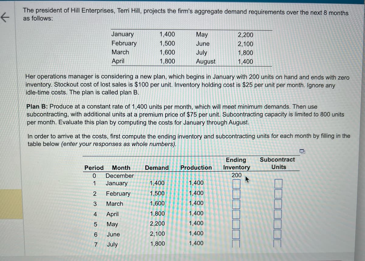 <
The president of Hill Enterprises, Terri Hill, projects the firm's aggregate demand requirements over the next 8 months
as follows:
January
February
March
April
1,400
1,500
1,600
1,800
Her operations manager is considering a new plan, which begins in January with 200 units on hand and ends with zero
inventory. Stockout cost of lost sales is $100 per unit. Inventory holding cost is $25 per unit per month. Ignore any
idle-time costs. The plan is called plan B.
Period Month
0 December
1
January
2
February
3
March
4
Plan B: Produce at a constant rate of 1,400 units per month, which will meet minimum demands. Then use
subcontracting, with additional units at a premium price of $75 per unit. Subcontracting capacity is limited to 800 units
per month. Evaluate this plan by computing the costs for January through August.
April
May
June
7 July
56
In order to arrive at the costs, first compute the ending inventory and subcontracting units for each month by filling in the
table below (enter your responses as whole numbers).
May
June
July
August
Demand
1,400
1,500
1,600
1,800
2,200
2,100
1,800
2,200
2,100
1,800
1,400
Production
1,400
1,400
1,400
1,400
1,400
1,400
1,400
Ending
Inventory
200
Subcontract
Units