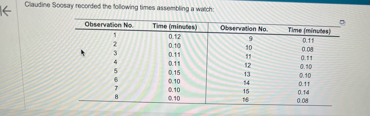 K
Claudine Soosay recorded the following times assembling a watch:
Observation No.
1234567co
8
Time (minutes)
0.12
0.10
0.11
0.11
0.15
0.10
0.10
0.10
Observation No.
9
10
11
12
13
14
15
16
Time (minutes)
0.11
0.08
0.11
0.10
0.10
0.11
0.14
0.08