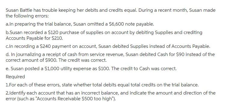 Susan Battle has trouble keeping her debits and credits equal. During a recent month, Susan made
the following errors:
a.In preparing the trial balance, Susan omitted a $6,600 note payable.
b.Susan recorded a $120 purchase of supplies on account by debiting Supplies and crediting
Accounts Payable for $210.
c.In recording a $240 payment on account, Susan debited Supplies instead of Accounts Payable.
d. In journalizing a receipt of cash from service revenue, Susan debited Cash for $90 instead of the
correct amount of $900. The credit was correct.
e. Susan posted a $1,000 utility expense as $100. The credit to Cash was correct.
Required
1. For each of these errors, state whether total debits equal total credits on the trial balance.
2.Identify each account that has an incorrect balance, and indicate the amount and direction of the
error (such as "Accounts Receivable $500 too high").