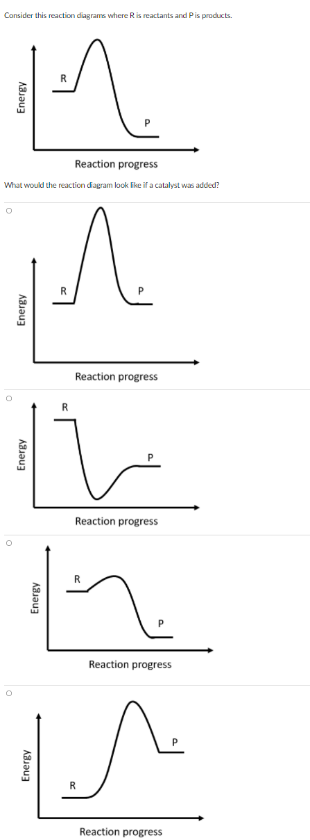 Consider this reaction diagrams where R is reactants and Pis products.
R
Reaction progress
What would the reaction diagram look like if a catalyst was added?
R
Reaction progress
Reaction progress
in
Reaction progress
R
Reaction progress
Energy
Energy
Energy
Energy
