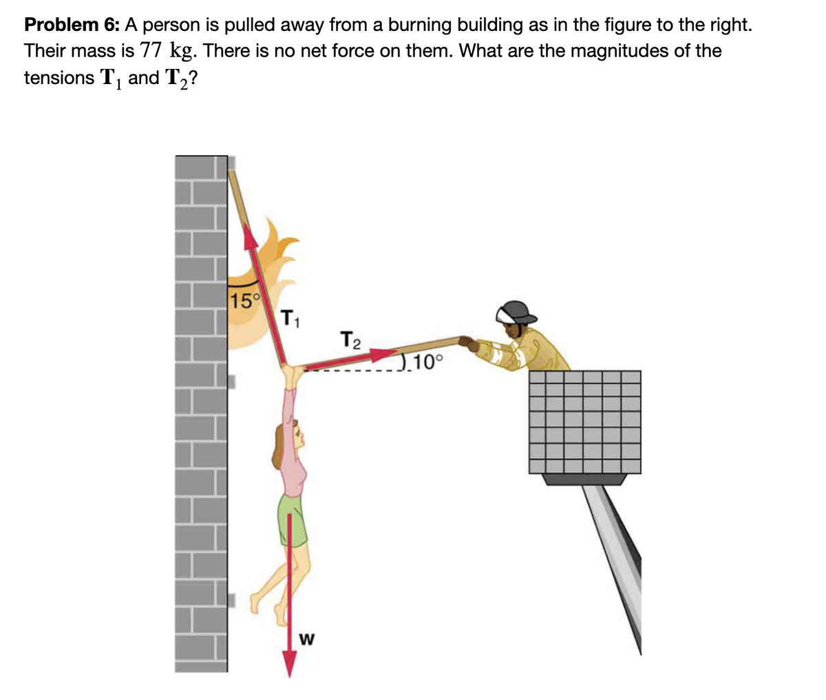 Problem 6: A person is pulled away from a burning building as in the figure to the right.
Their mass is 77 kg. There is no net force on them. What are the magnitudes of the
tensions T₁ and T₂?
15°
T₁
W
T₂
10°