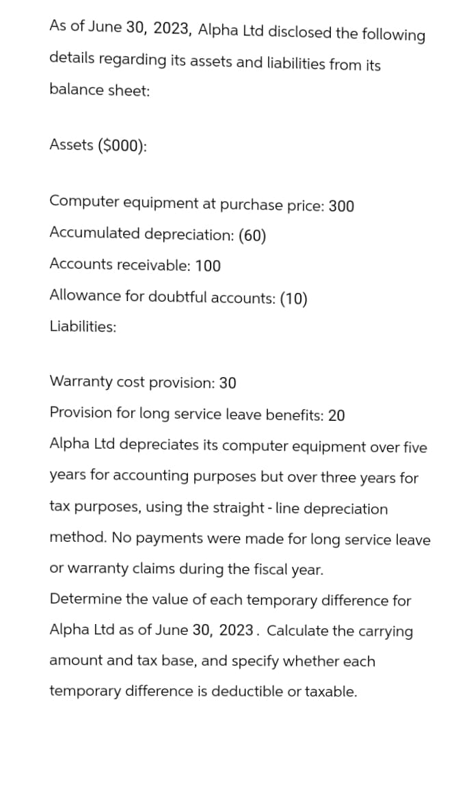 As of June 30, 2023, Alpha Ltd disclosed the following
details regarding its assets and liabilities from its
balance sheet:
Assets ($000):
Computer equipment at purchase price: 300
Accumulated depreciation: (60)
Accounts receivable: 100
Allowance for doubtful accounts: (10)
Liabilities:
Warranty cost provision: 30
Provision for long service leave benefits: 20
Alpha Ltd depreciates its computer equipment over five
years for accounting purposes but over three years for
tax purposes, using the straight-line depreciation
method. No payments were made for long service leave
or warranty claims during the fiscal year.
Determine the value of each temporary difference for
Alpha Ltd as of June 30, 2023. Calculate the carrying
amount and tax base, and specify whether each
temporary difference is deductible or taxable.