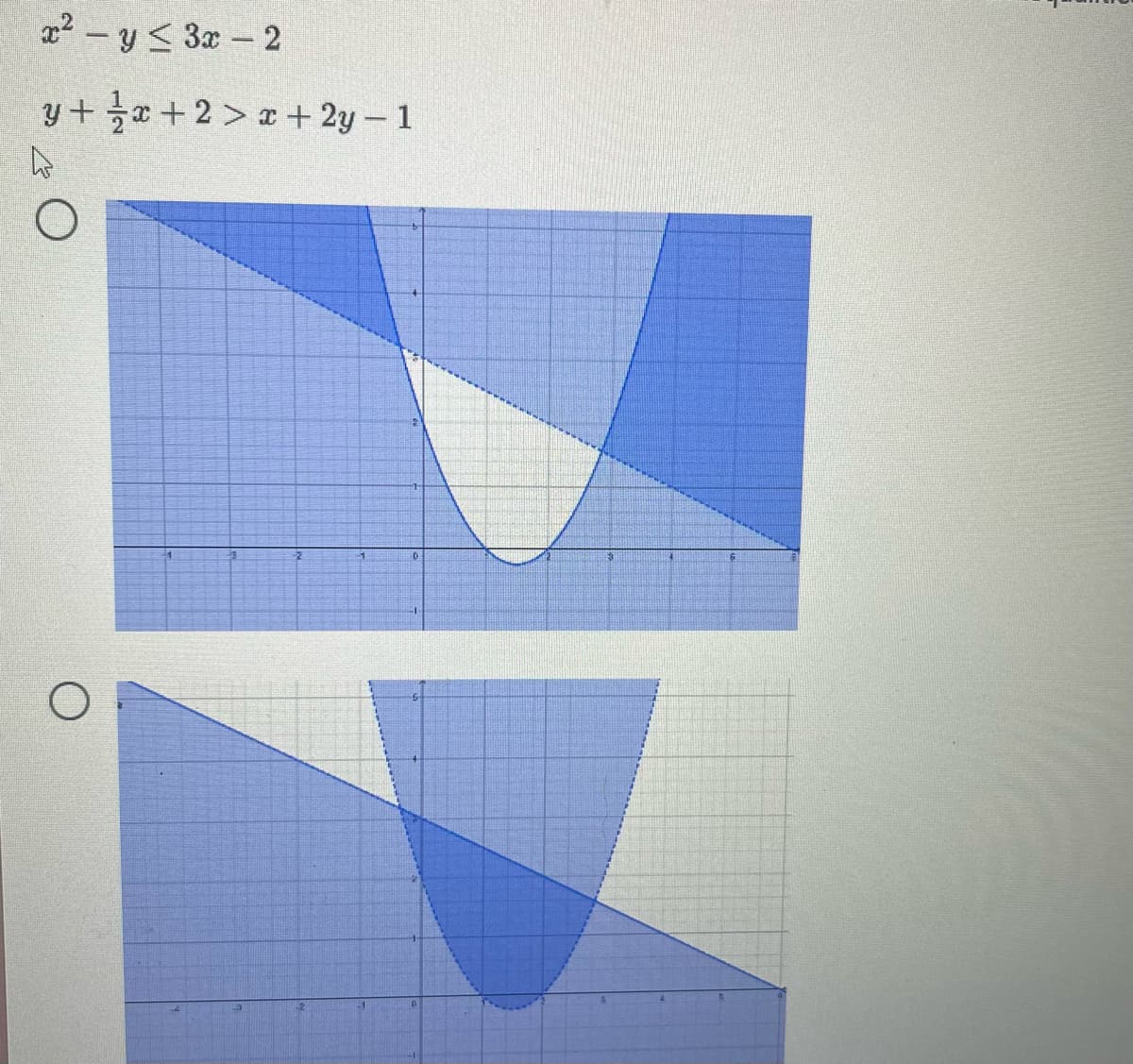 x²- y ≤ 3x-2
y+x+2x+2y-1