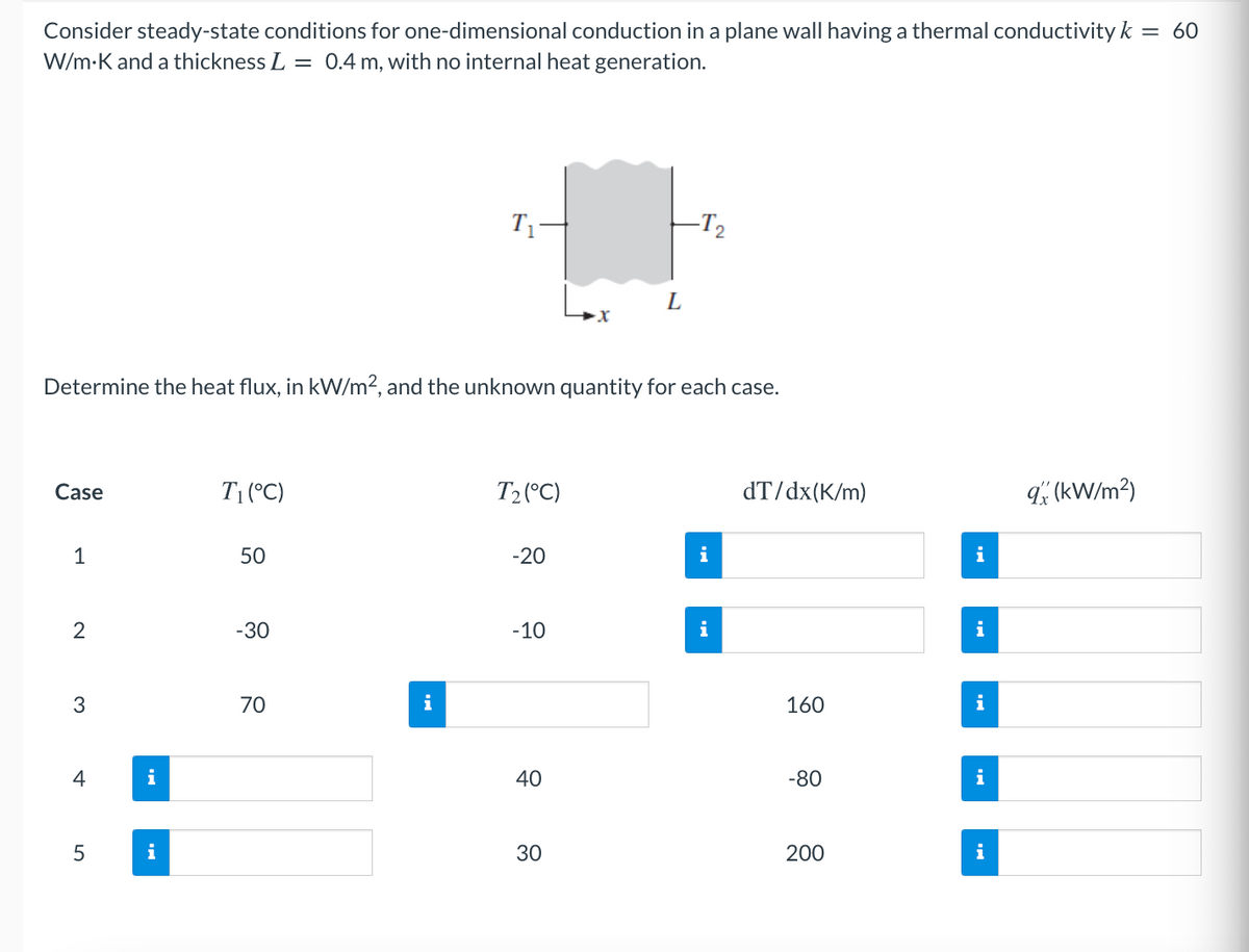 Consider steady-state conditions for one-dimensional conduction in a plane wall having a thermal conductivity k =
W/m-K and a thickness L = 0.4 m, with no internal heat generation.
60
T1
-T2
L
Determine the heat flux, in kW/m?, and the unknown quantity for each case.
Case
T1 (°C)
T2 (°C)
dT/dx(K/m)
9 (kW/m²)
1
50
-20
i
i
2
-30
-10
i
i
3
70
i
160
i
4
i
40
-80
i
i
30
200
i
