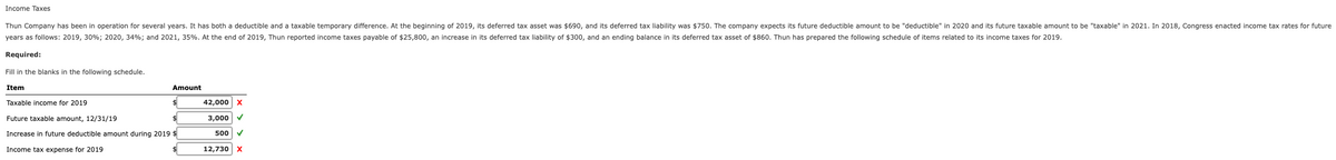 Income Taxes
Thun Company has been in operation for several years. It has both a deductible and a taxable temporary difference. At the beginning of 2019, its deferred tax asset was $690, and its deferred tax liability was $750. The company expects its future deductible amount to be "deductible" in 2020 and its future taxable amount to be "taxable" in 2021. In 2018, Congress enacted income tax rates for future
years as follows: 2019, 30%; 2020, 34%; and 2021, 35%. At the end of 2019, Thun reported income taxes payable of $25,800, an increase in its deferred tax liability of $300, and an ending balance in its deferred tax asset of $860. Thun has prepared the following schedule of items related to its income taxes for 2019.
Required:
Fill in the blanks in the following schedule.
Item
Amount
Taxable income for 2019
42,000 x
Future taxable amount, 12/31/19
$
3,000 V
Increase in future deductible amount during 2019 $
500 v
Income tax expense for 2019
12,730

