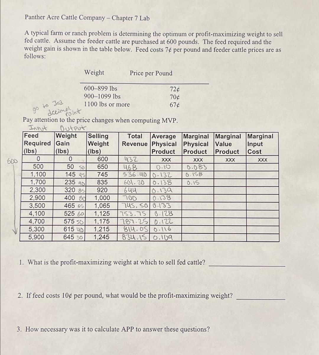 Panther Acre Cattle Company - Chapter 7 Lab
A typical farm or ranch problem is determining the optimum or profit-maximizing weight to sell
fed cattle. Assume the feeder cattle are purchased at 600 pounds. The feed required and the
weight gain is shown in the table below. Feed costs 7¢ per pound and feeder cattle prices are as
follows:
Weight
Price per Pound
600-899 lbs
72¢
go to 3rd
900-1099 lbs
decimal
1100 lbs or more
70¢
Point
67¢
Pay attention to the price changes when computing MVP.
Input
Output
Feed
Weight
Selling
Required Gain
Weight
Total Average Marginal Marginal Marginal
Revenue Physical Physical Value
Input
(lbs)
(lbs)
(lbs)
Product
Product
Product
Cost
600
0
0
600
432
XXX
XXX
XXX
XXX
500
50 So
650
468
0.10
0.083
1,100
145 as
745
536.40 0.132
6.158
1,700
235 aol
835
601.20
0.138
0.15
2,300
320 85
920
644
0.139
2,900
400 80
1,000
700
0.138
3,500
465 65
1,065
745, 50 0.133
4,100
525 60
1,125
753.75 0.128
4,700
575 SO
1,175
787.25 0.122
5,300
615 40
1,215
814.05 0.116
5,900
645 30
1,245
834.15 0.109
1. What is the profit-maximizing weight at which to sell fed cattle?
2. If feed costs 10¢ per pound, what would be the profit-maximizing weight?
3. How necessary was it to calculate APP to answer these questions?