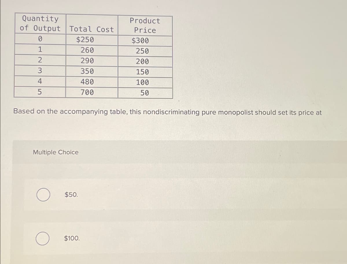 Quantity
Product
of Output Total Cost
Price
0
$250
$300
1
260
250
2
290
200
3
350
150
4
480
100
5
700
50
Based on the accompanying table, this nondiscriminating pure monopolist should set its price at
Multiple Choice
$50.
$100.