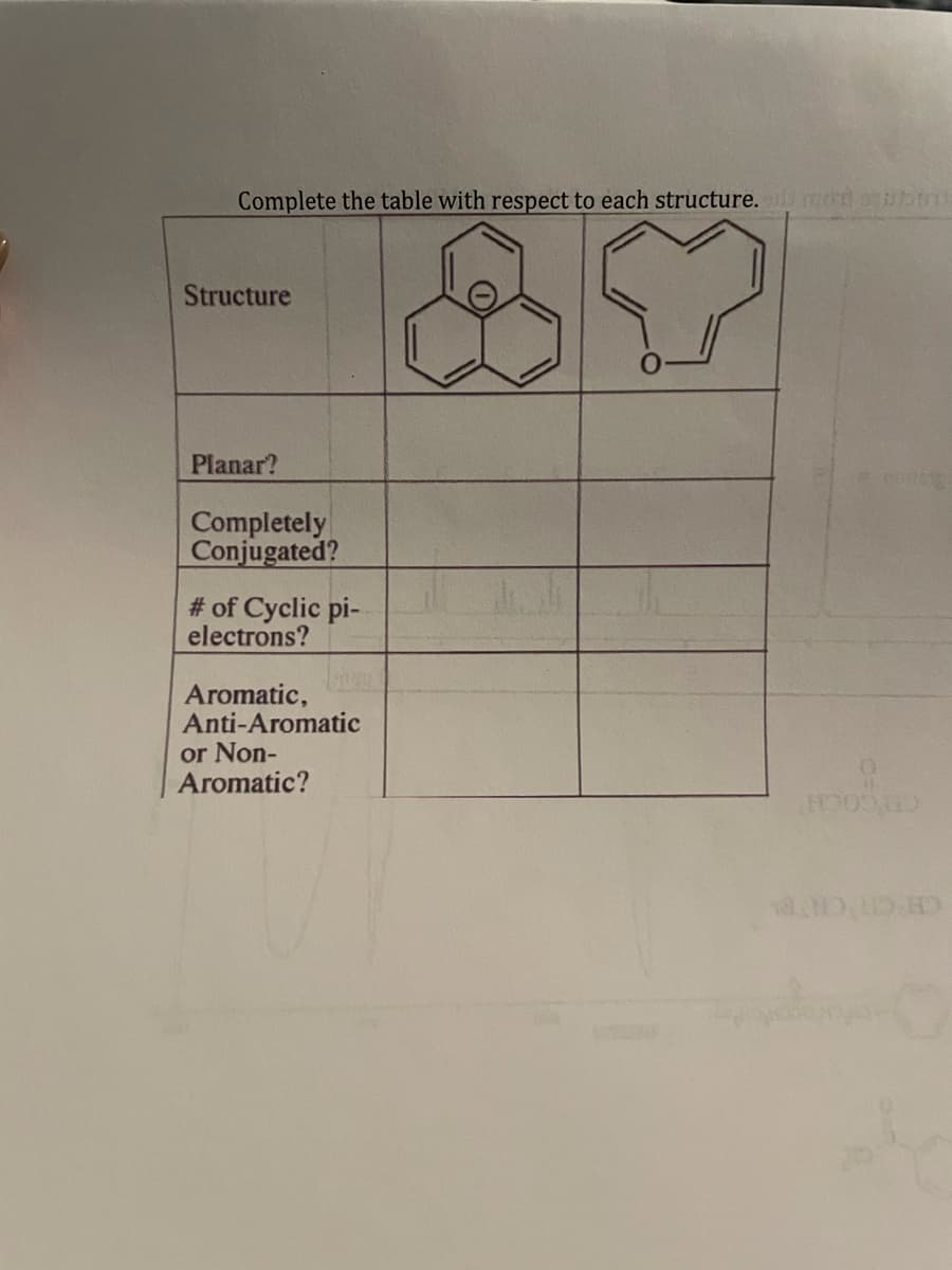 Complete the table with respect to each structure. mo ob
Structure
Planar?
Completely
Conjugated?
# of Cyclic pi-
electrons?
Aromatic,
Anti-Aromatic
or Non-
Aromatic?
CH CH CHT
